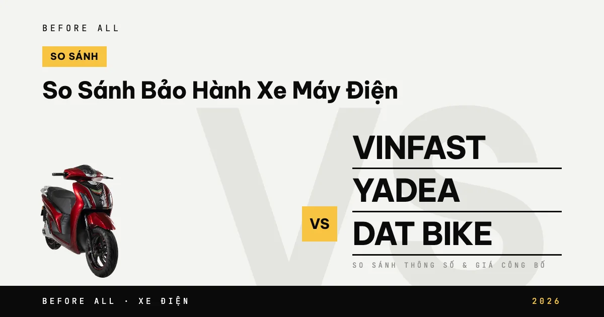 Ảnh bìa bài "So Sánh Bảo Hành Xe Máy Điện" của Before All: xe Before All đặt cạnh tên hãng so sánh, năm 2026
